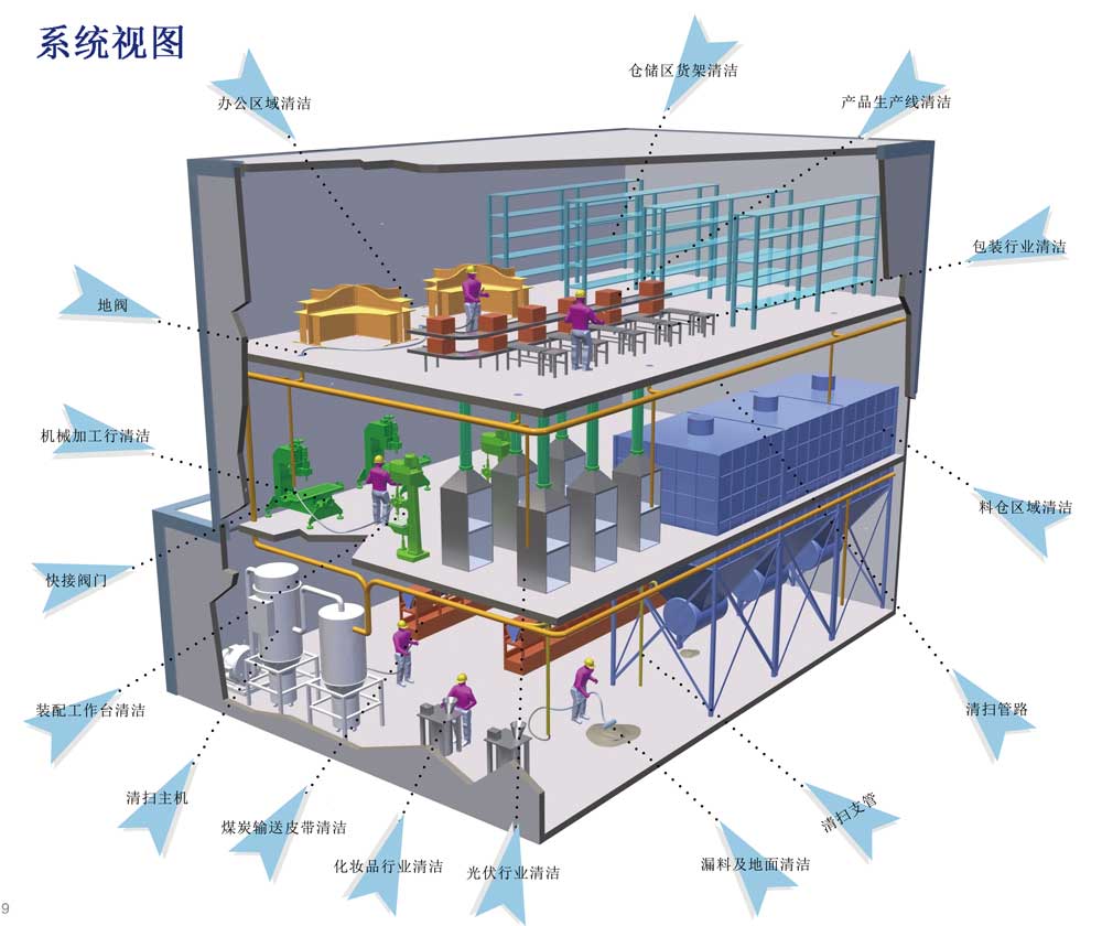 中央真空清掃系統視圖