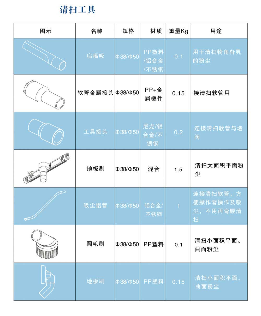 真空清掃工具