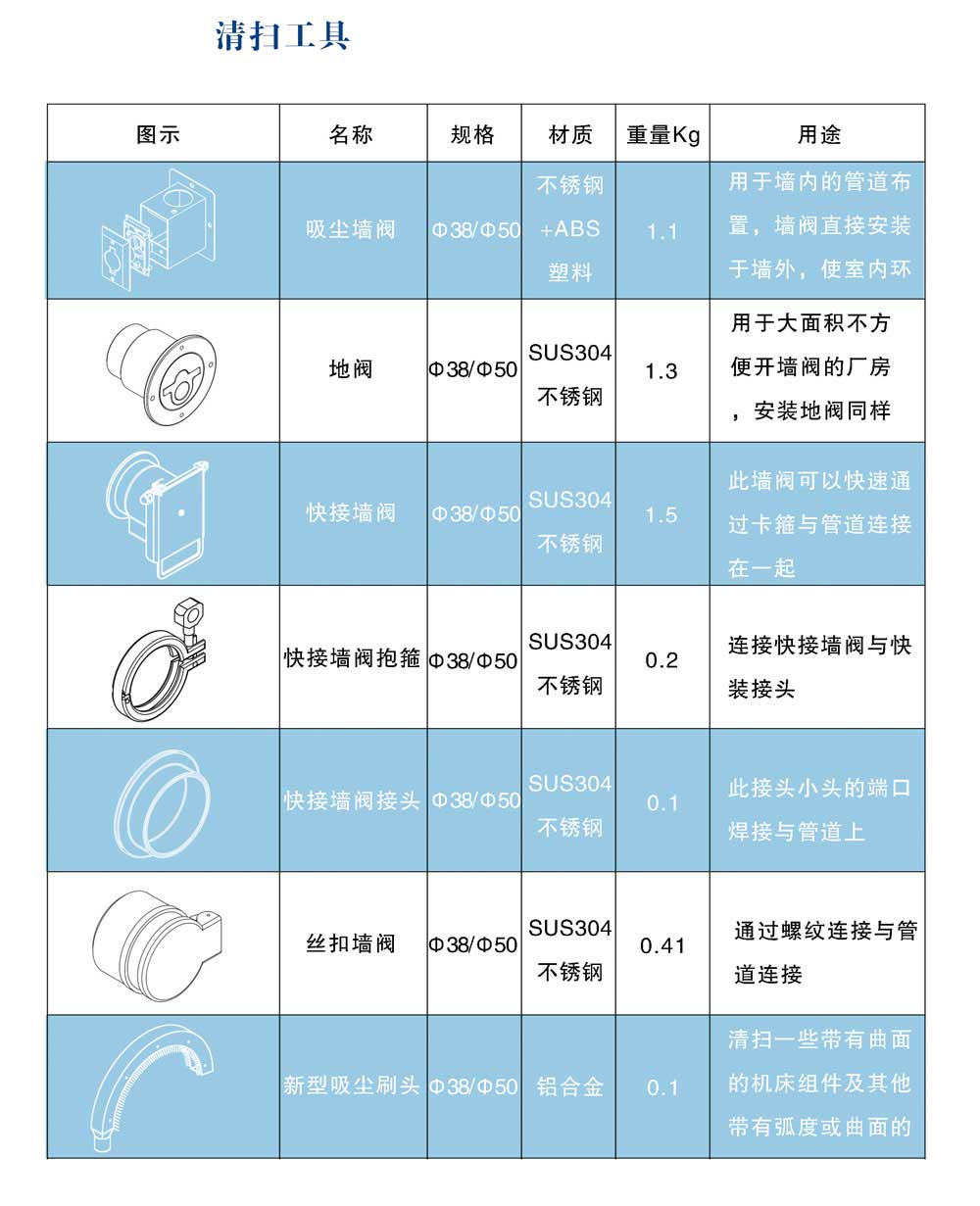 真空清掃工具